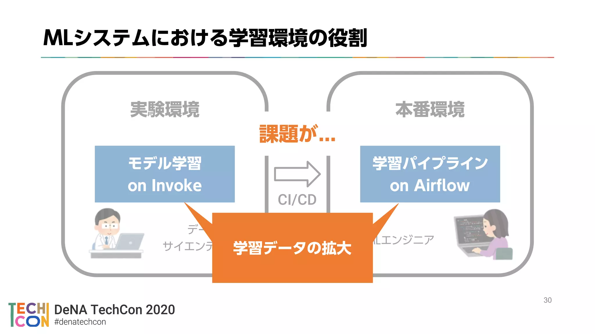 !30
CI/CD
 
々
々
 