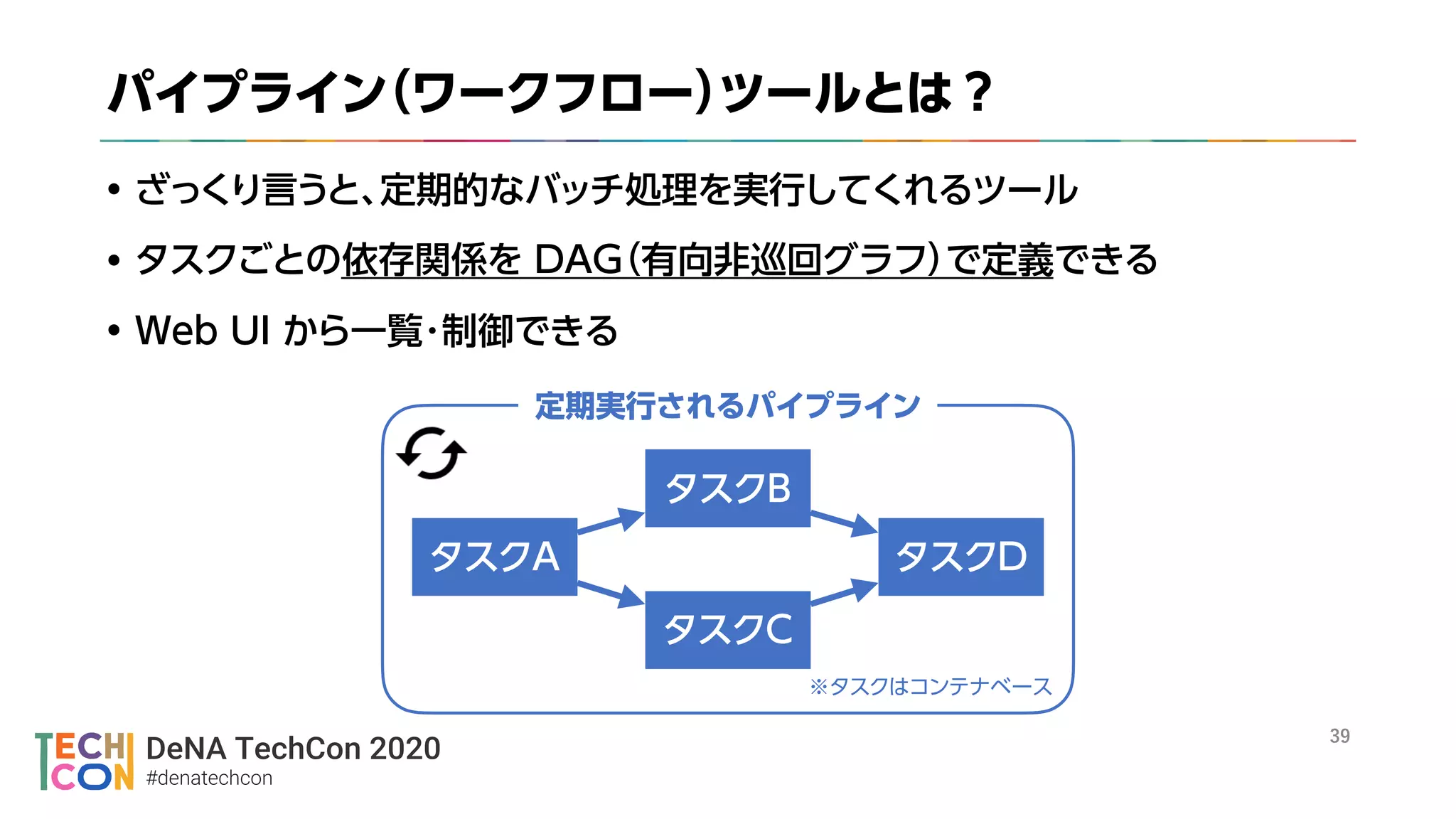 DeNA TechCon 2020
#denatechcon
々※
 