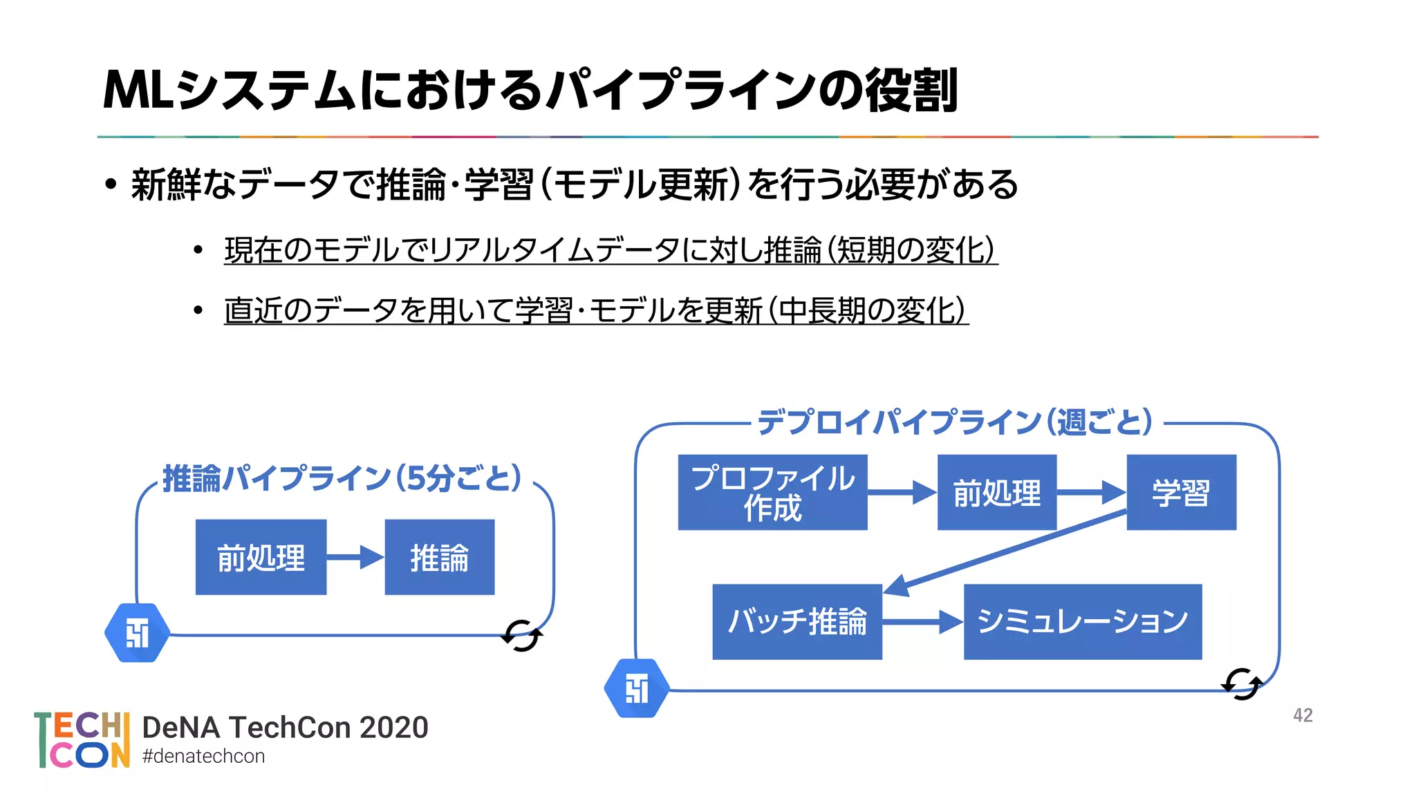 DeNA TechCon 2020
#denatechcon
々
 
