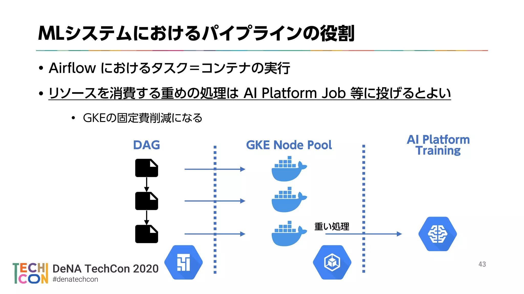 DeNA TechCon 2020
#denatechcon
 