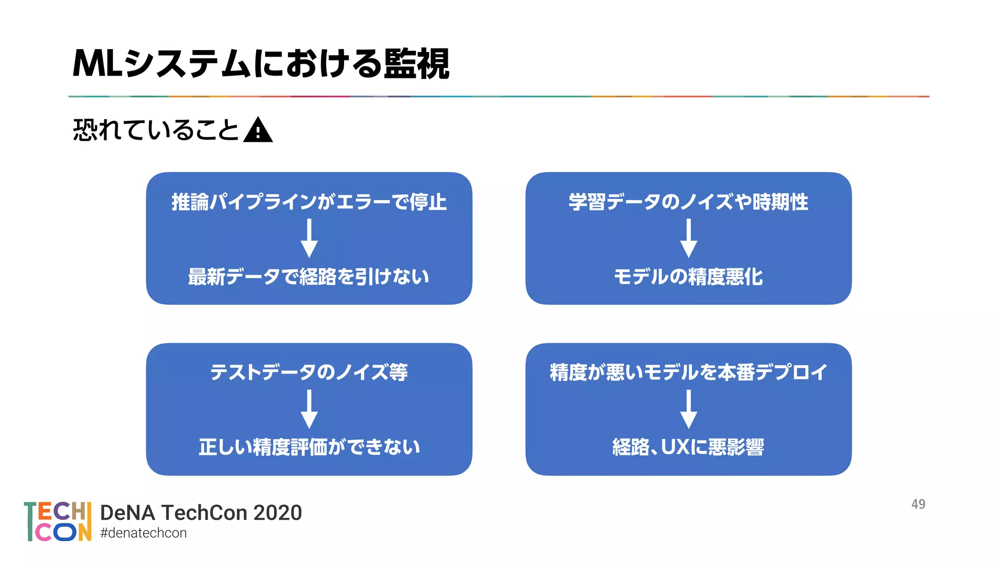 DeNA TechCon 2020
#denatechcon
々
々
々
々 々 々
 