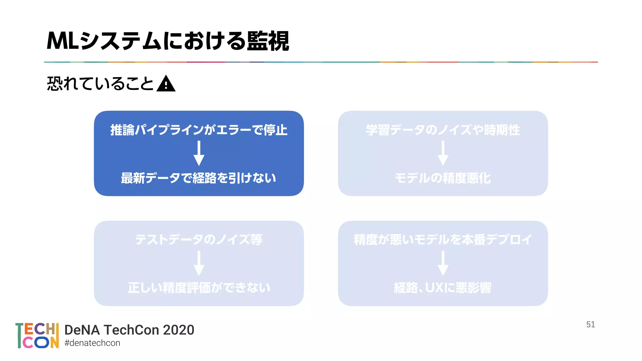DeNA TechCon 2020
#denatechcon
々
々
々
々 々 々
 