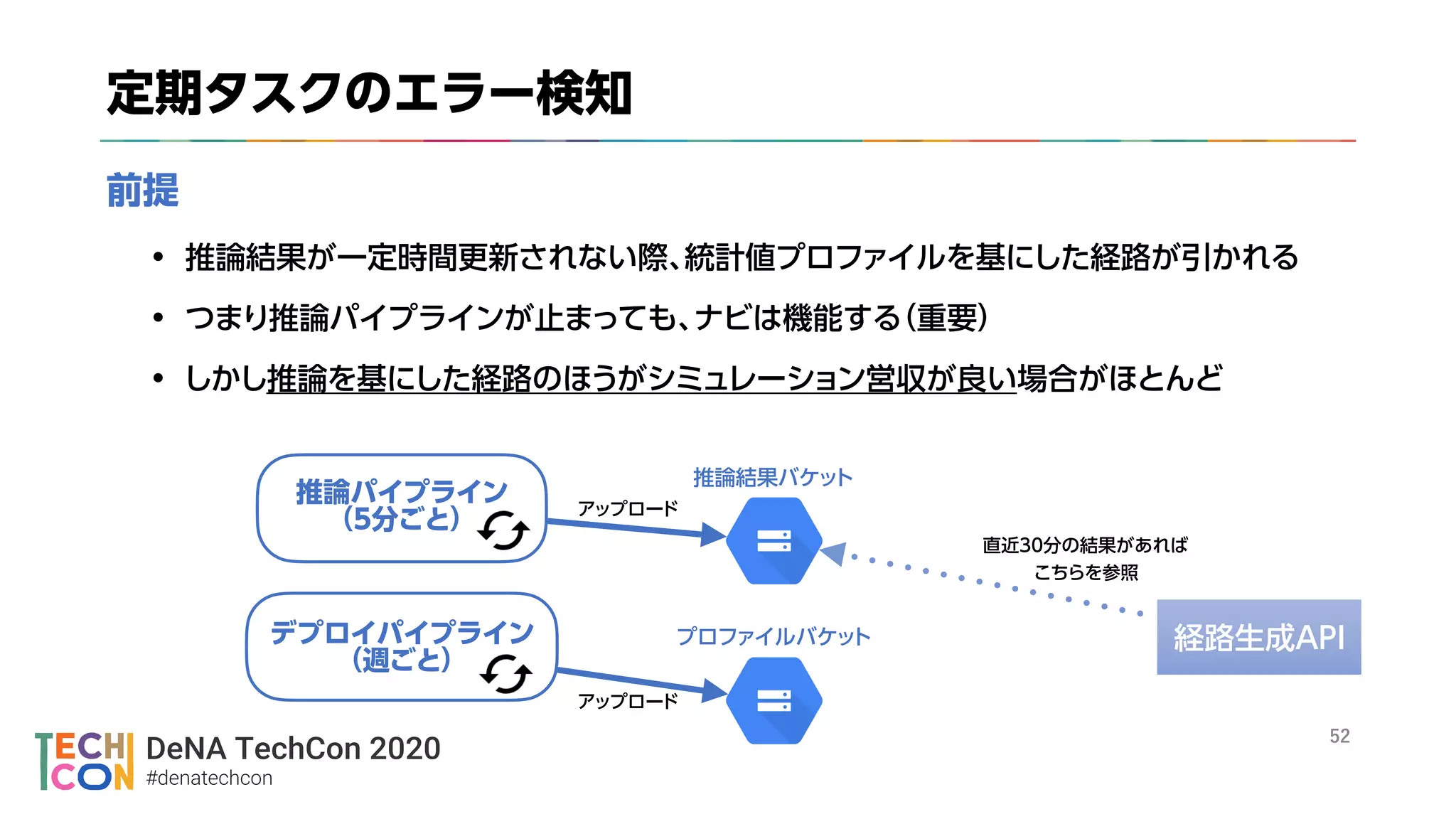 DeNA TechCon 2020
#denatechcon
※
々
々
 
