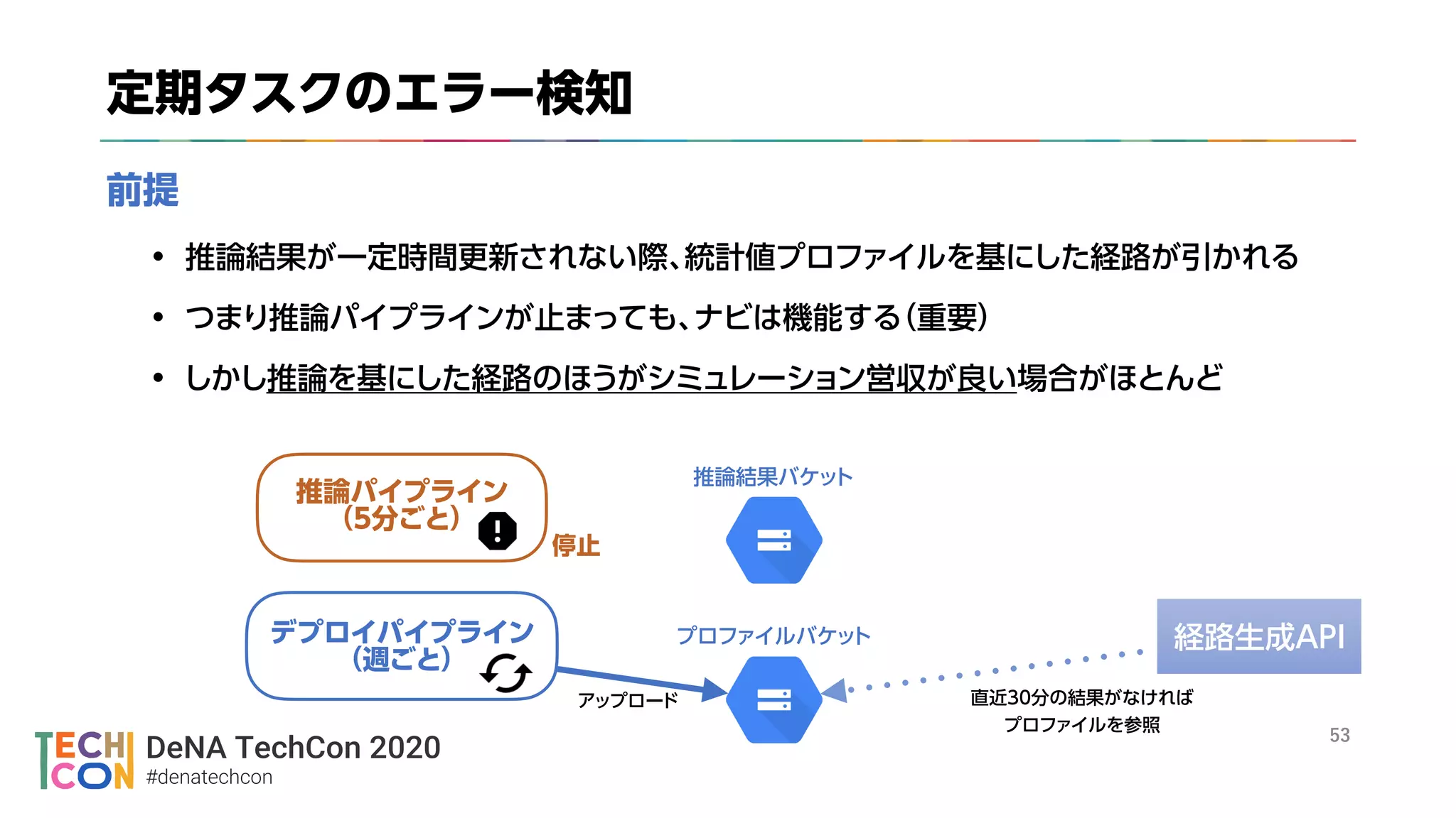 DeNA TechCon 2020
#denatechcon
※
々
 