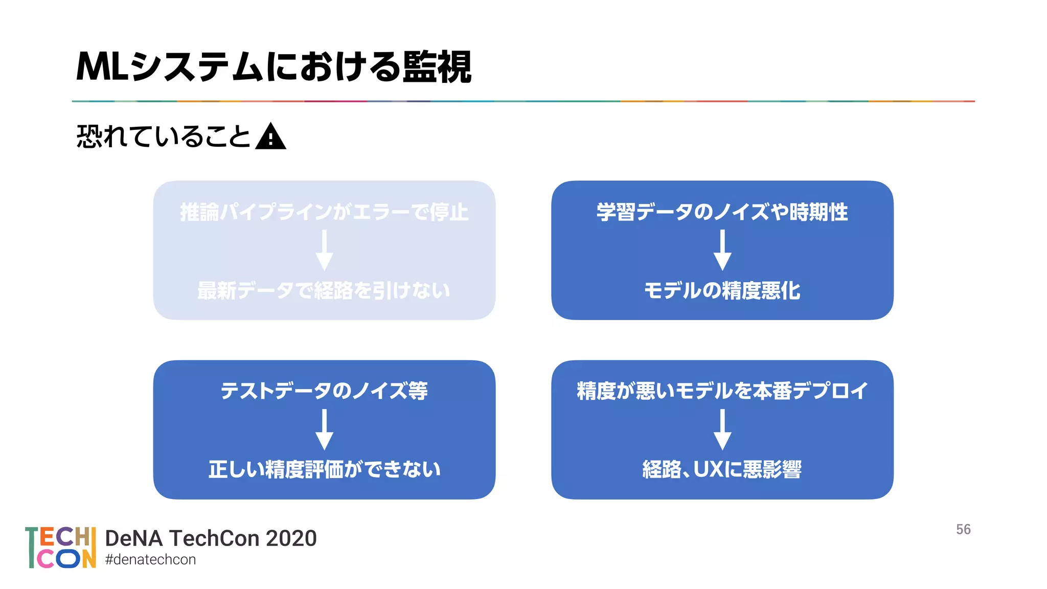 DeNA TechCon 2020
#denatechcon
々
々
々
々 々 々
 