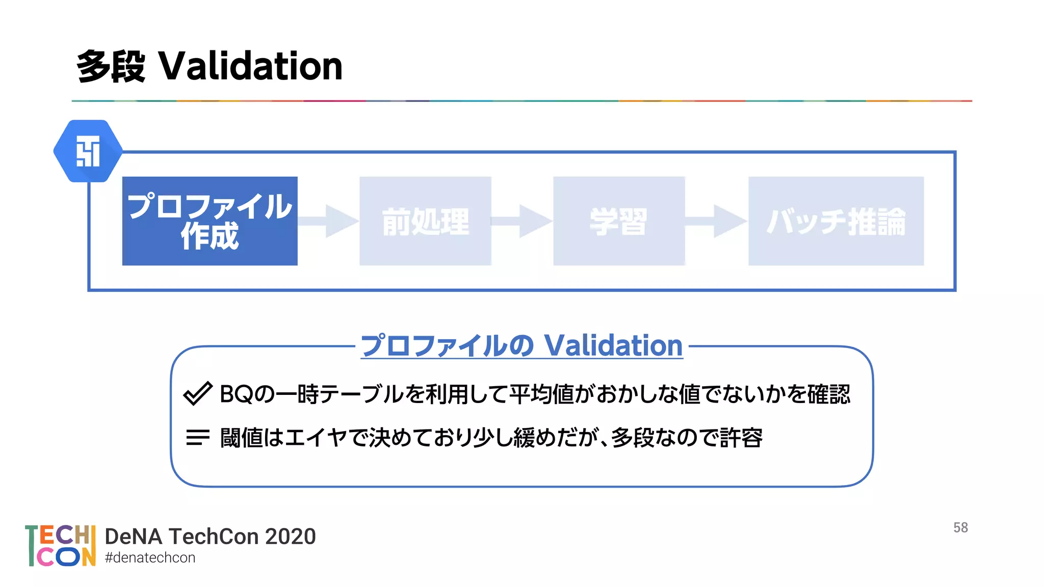 DeNA TechCon 2020
#denatechcon
※
 