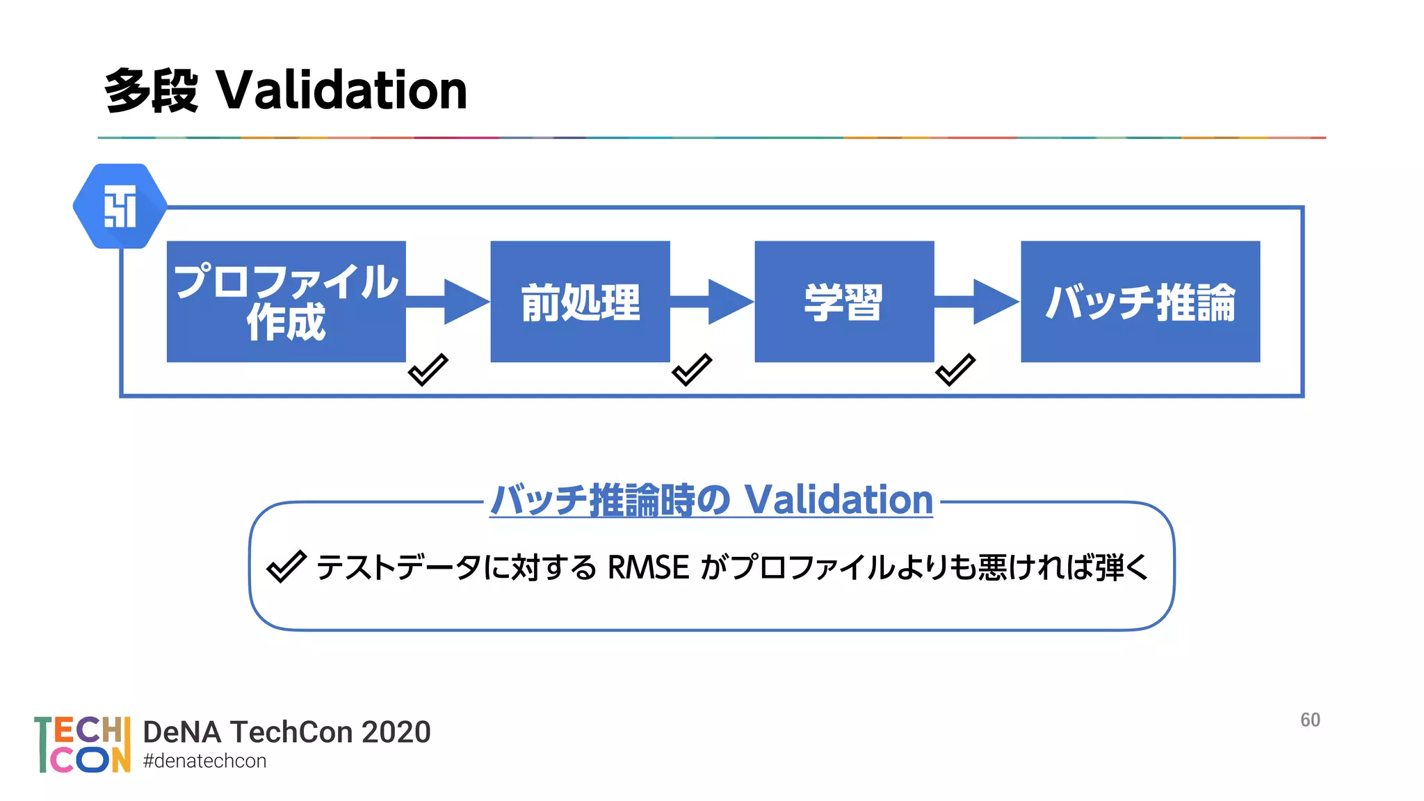 DeNA TechCon 2020
#denatechcon
 