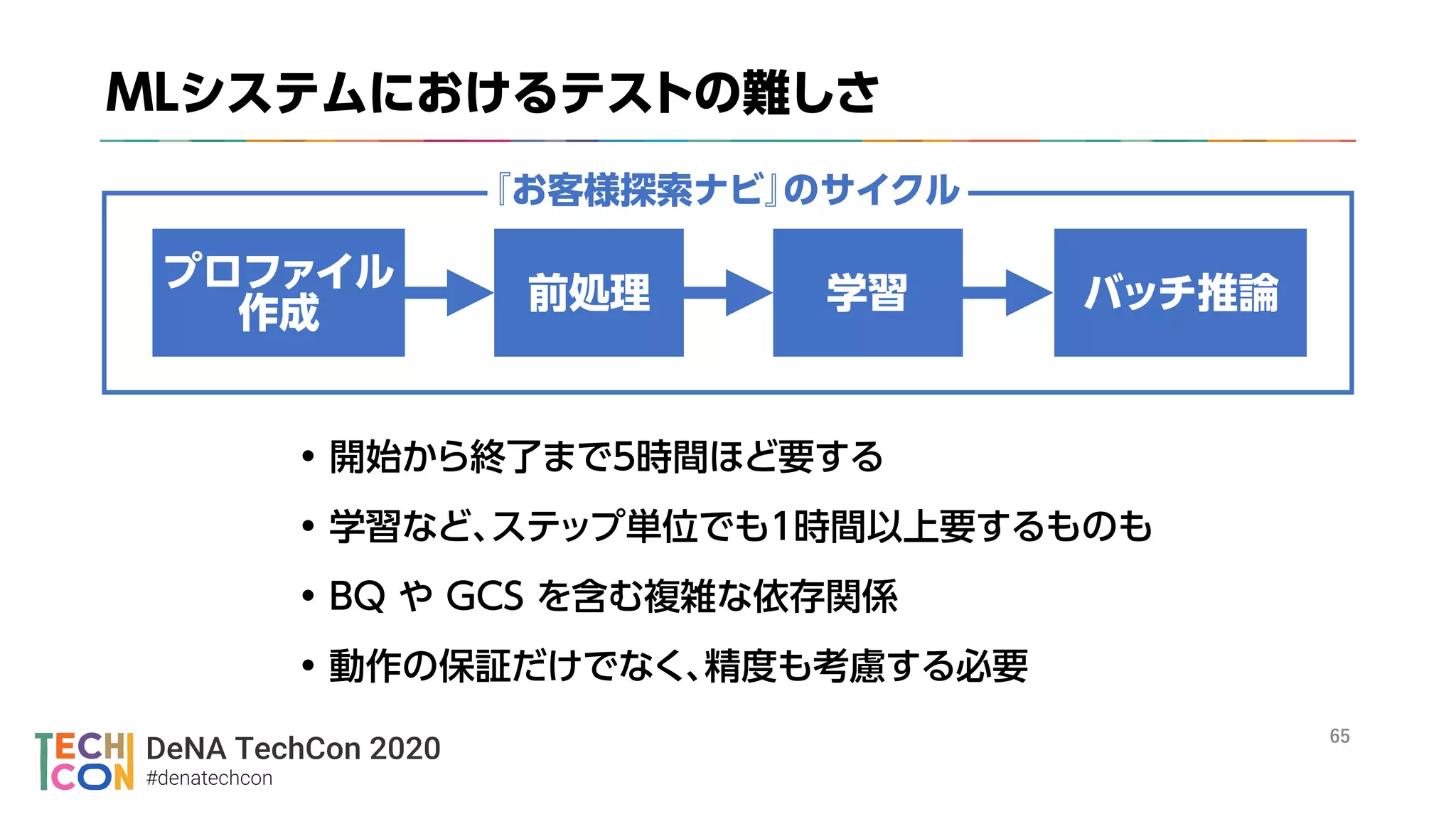 DeNA TechCon 2020
#denatechcon
々
 