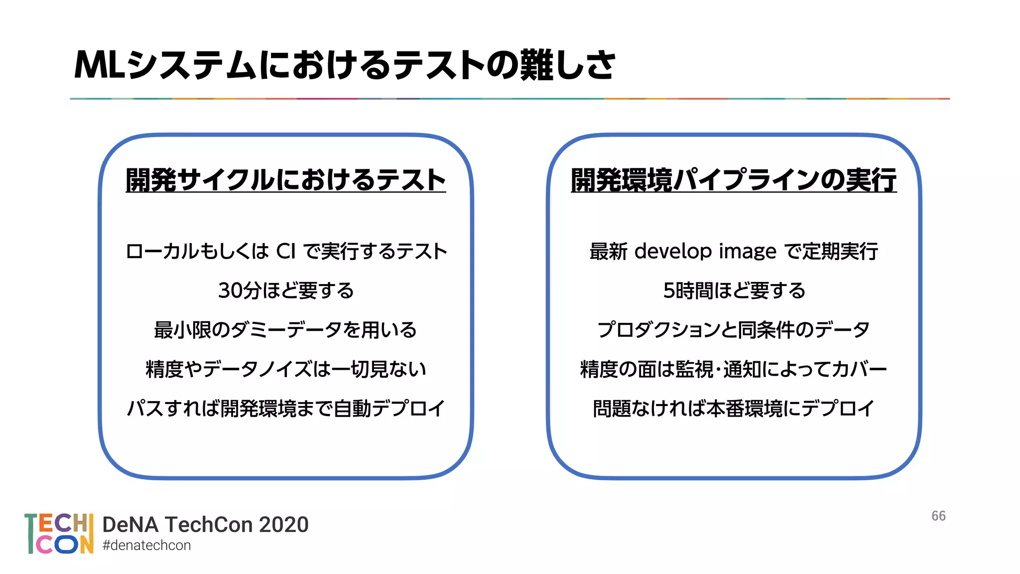 DeNA TechCon 2020
#denatechcon
※
 