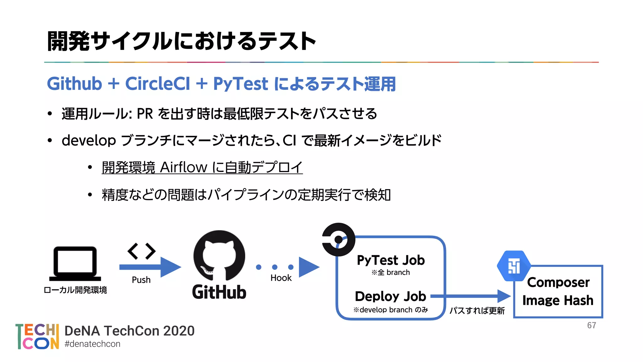 DeNA TechCon 2020
#denatechcon
→
々
 