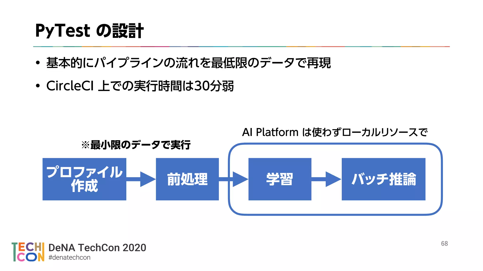 DeNA TechCon 2020
#denatechcon
々
 