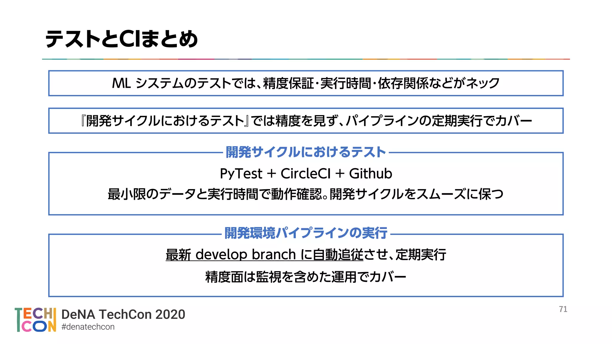 DeNA TechCon 2020
#denatechcon
→
 