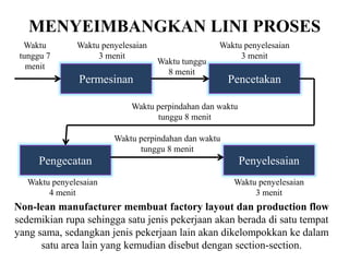 Permesinan Pencetakan
PenyelesaianPengecatan
Waktu
tunggu 7
menit
Waktu tunggu
8 menit
Waktu penyelesaian
3 menit
Waktu penyelesaian
3 menit
Waktu perpindahan dan waktu
tunggu 8 menit
Waktu penyelesaian
4 menit
Waktu perpindahan dan waktu
tunggu 8 menit
Waktu penyelesaian
3 menit
MENYEIMBANGKAN LINI PROSES
Non-lean manufacturer membuat factory layout dan production flow
sedemikian rupa sehingga satu jenis pekerjaan akan berada di satu tempat
yang sama, sedangkan jenis pekerjaan lain akan dikelompokkan ke dalam
satu area lain yang kemudian disebut dengan section-section.
 