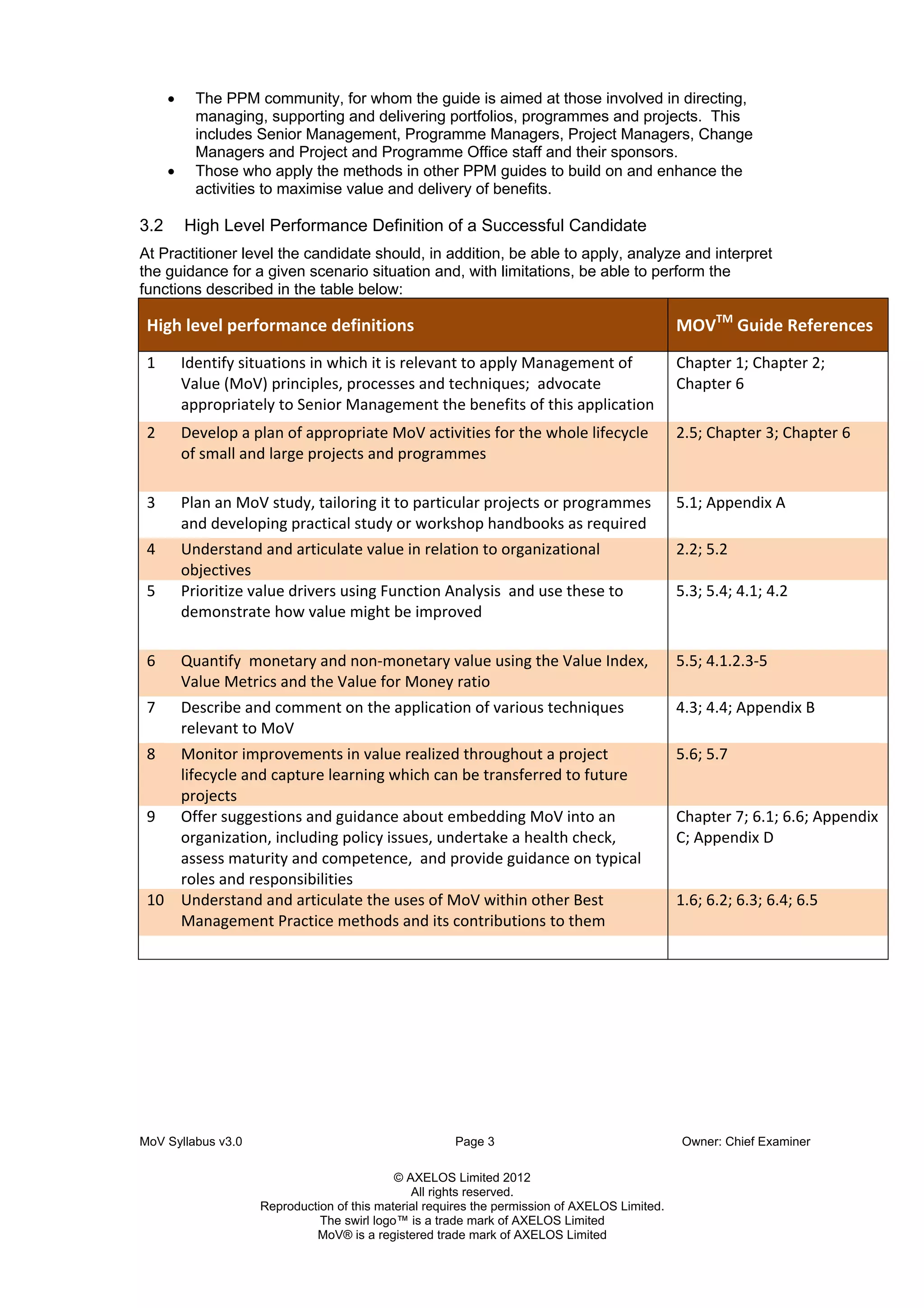 MoV Syllabus v3.0 Page 3 Owner: Chief Examiner
© AXELOS Limited 2012
All rights reserved.
Reproduction of this material requires the permission of AXELOS Limited.
The swirl logo™ is a trade mark of AXELOS Limited
MoV® is a registered trade mark of AXELOS Limited
• The PPM community, for whom the guide is aimed at those involved in directing,
managing, supporting and delivering portfolios, programmes and projects. This
includes Senior Management, Programme Managers, Project Managers, Change
Managers and Project and Programme Office staff and their sponsors.
• Those who apply the methods in other PPM guides to build on and enhance the
activities to maximise value and delivery of benefits.
3.2 High Level Performance Definition of a Successful Candidate
At Practitioner level the candidate should, in addition, be able to apply, analyze and interpret
the guidance for a given scenario situation and, with limitations, be able to perform the
functions described in the table below:
High level performance definitions  MOVTM
 Guide References 
1  Identify situations in which it is relevant to apply Management of 
Value (MoV) principles, processes and techniques;  advocate 
appropriately to Senior Management the benefits of this application 
Chapter 1; Chapter 2; 
Chapter 6 
2  Develop a plan of appropriate MoV activities for the whole lifecycle 
of small and large projects and programmes 
2.5; Chapter 3; Chapter 6 
3  Plan an MoV study, tailoring it to particular projects or programmes 
and developing practical study or workshop handbooks as required 
5.1; Appendix A 
4  Understand and articulate value in relation to organizational 
objectives 
2.2; 5.2 
5  Prioritize value drivers using Function Analysis  and use these to 
demonstrate how value might be improved 
5.3; 5.4; 4.1; 4.2 
6  Quantify  monetary and non‐monetary value using the Value Index, 
Value Metrics and the Value for Money ratio 
5.5; 4.1.2.3‐5 
7  Describe and comment on the application of various techniques 
relevant to MoV 
4.3; 4.4; Appendix B 
8  Monitor improvements in value realized throughout a project 
lifecycle and capture learning which can be transferred to future 
projects 
5.6; 5.7 
9  Offer suggestions and guidance about embedding MoV into an 
organization, including policy issues, undertake a health check, 
assess maturity and competence,  and provide guidance on typical 
roles and responsibilities 
Chapter 7; 6.1; 6.6; Appendix 
C; Appendix D 
10  Understand and articulate the uses of MoV within other Best 
Management Practice methods and its contributions to them 
1.6; 6.2; 6.3; 6.4; 6.5 
 
