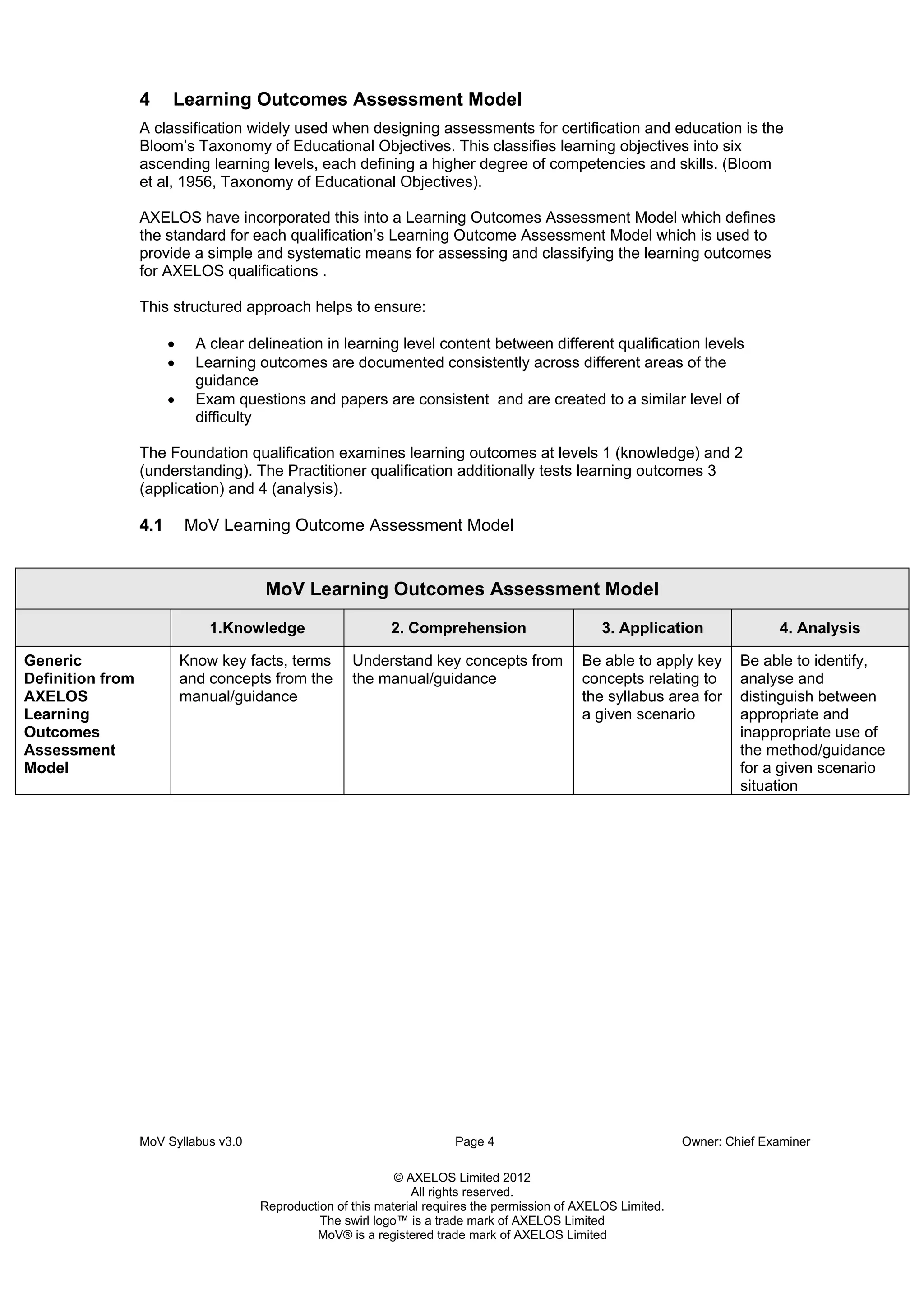 MoV Syllabus v3.0 Page 4 Owner: Chief Examiner
© AXELOS Limited 2012
All rights reserved.
Reproduction of this material requires the permission of AXELOS Limited.
The swirl logo™ is a trade mark of AXELOS Limited
MoV® is a registered trade mark of AXELOS Limited
4 Learning Outcomes Assessment Model
A classification widely used when designing assessments for certification and education is the
Bloom’s Taxonomy of Educational Objectives. This classifies learning objectives into six
ascending learning levels, each defining a higher degree of competencies and skills. (Bloom
et al, 1956, Taxonomy of Educational Objectives).
AXELOS have incorporated this into a Learning Outcomes Assessment Model which defines
the standard for each qualification’s Learning Outcome Assessment Model which is used to
provide a simple and systematic means for assessing and classifying the learning outcomes
for AXELOS qualifications .
This structured approach helps to ensure:
• A clear delineation in learning level content between different qualification levels
• Learning outcomes are documented consistently across different areas of the
guidance
• Exam questions and papers are consistent and are created to a similar level of
difficulty
The Foundation qualification examines learning outcomes at levels 1 (knowledge) and 2
(understanding). The Practitioner qualification additionally tests learning outcomes 3
(application) and 4 (analysis).
4.1 MoV Learning Outcome Assessment Model
MoV Learning Outcomes Assessment Model
1.Knowledge 2. Comprehension 3. Application 4. Analysis
Generic
Definition from
AXELOS
Learning
Outcomes
Assessment
Model
Know key facts, terms
and concepts from the
manual/guidance
Understand key concepts from
the manual/guidance
Be able to apply key
concepts relating to
the syllabus area for
a given scenario
Be able to identify,
analyse and
distinguish between
appropriate and
inappropriate use of
the method/guidance
for a given scenario
situation
 