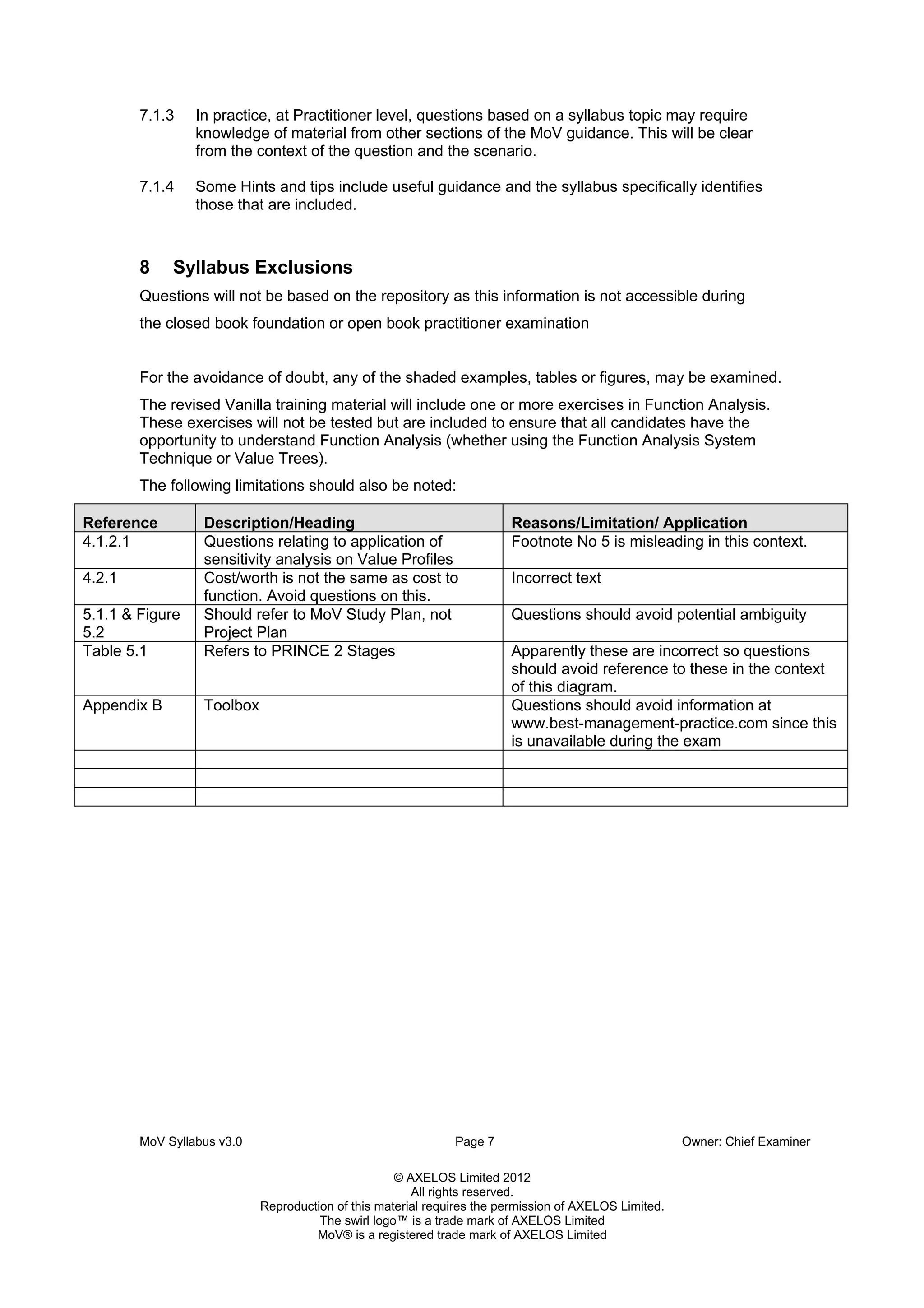 MoV Syllabus v3.0 Page 7 Owner: Chief Examiner
© AXELOS Limited 2012
All rights reserved.
Reproduction of this material requires the permission of AXELOS Limited.
The swirl logo™ is a trade mark of AXELOS Limited
MoV® is a registered trade mark of AXELOS Limited
7.1.3 In practice, at Practitioner level, questions based on a syllabus topic may require
knowledge of material from other sections of the MoV guidance. This will be clear
from the context of the question and the scenario.
7.1.4 Some Hints and tips include useful guidance and the syllabus specifically identifies
those that are included.
8 Syllabus Exclusions
Questions will not be based on the repository as this information is not accessible during
the closed book foundation or open book practitioner examination
For the avoidance of doubt, any of the shaded examples, tables or figures, may be examined.
The revised Vanilla training material will include one or more exercises in Function Analysis.
These exercises will not be tested but are included to ensure that all candidates have the
opportunity to understand Function Analysis (whether using the Function Analysis System
Technique or Value Trees).
The following limitations should also be noted:
Reference Description/Heading Reasons/Limitation/ Application
4.1.2.1 Questions relating to application of
sensitivity analysis on Value Profiles
Footnote No 5 is misleading in this context.
4.2.1 Cost/worth is not the same as cost to
function. Avoid questions on this.
Incorrect text
5.1.1 & Figure
5.2
Should refer to MoV Study Plan, not
Project Plan
Questions should avoid potential ambiguity
Table 5.1 Refers to PRINCE 2 Stages Apparently these are incorrect so questions
should avoid reference to these in the context
of this diagram.
Appendix B Toolbox Questions should avoid information at
www.best-management-practice.com since this
is unavailable during the exam
 