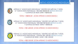 METAS ASSOCIADO INDIVIDUAL


APENAS 5 “ASSOCIADO INDIVIDUAL” DENTRO DO MÊS EM 1º NÍVEL
 O “ASSOCIADO INDIVIDUAL” RECEBE R$400,00 (BÔNUS BRONZE)
             + GANHOS DE REDE 5X90 = R$450,00

       TOTAL = R$850,00 (COM APENAS 5 ASSOCIADOS )


APENAS 10 “ASSOCIADO INDIVIDUAL” DENTRO DO MÊS EM 1º NÍVEL
  O “ASSOCIADO INDIVIDUAL” RECEBE R$700,00 (BÔNUS SILVER)
            + GANHOS DE REDE 10X90 = R$900,00

      TOTAL = R$1.600,00 (COM APENAS 10 ASSOCIADOS )


APENAS 15 “ASSOCIADO INDIVIDUAL” DENTRO DO MÊS EM 1º NÍVEL
 O “ASSOCIADO INDIVIDUAL” GANHA R$1.200,00 (BÔNUS GOLD)
            + GANHOS DE REDE 15X90 = R$1.350,00

      TOTAL = R$2.550,00 (COM APENAS 15 ASSOCIADOS )
 