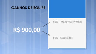 GANHOS DE EQUIPE


                   50% - Money Over Work


R$ 900,00
                   50% - Associados
 