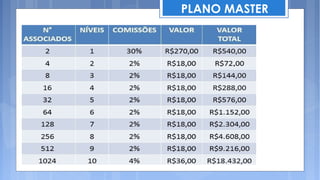 PLANO MASTER
 
