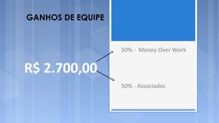 GANHOS DE EQUIPE


                   50% - Money Over Work


R$ 2.700,00
                   50% - Associados
 