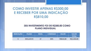 COMO INVESTIR APENAS R$300,00
E RECEBER POR UMA INDICAÇÃO
           R$810,00

      SEU INVESTIMENTO FOI DE R$300,00 COMO
               PLANO INDIVIDUAL

   VOCÊ APENAS INDICOU 3 (TRÊS) ASSOCIADOS
                 EXCLUSIVOS
 