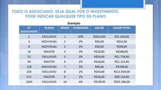 TODO O ASSOCIADO, SEJA QUAL FOR O INVESTIMENTO,
     PODE INDICAR QUALQUER TIPO DE PLANO
                        Exemplo
 