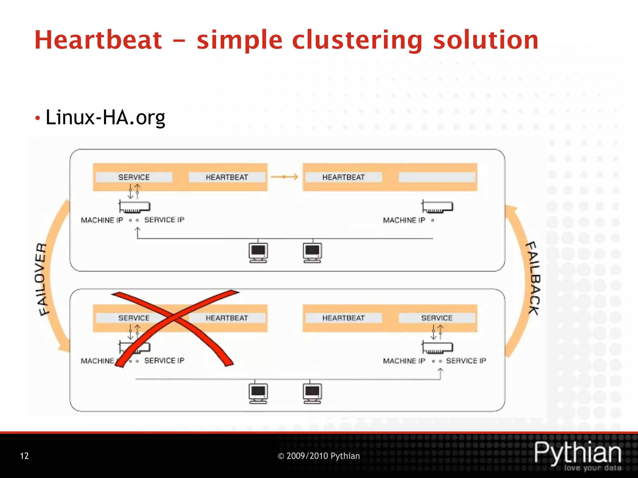 Heartbeat - simple clustering solution

     • Linux-HA.org




12                     © 2009/2010 Pythian
 