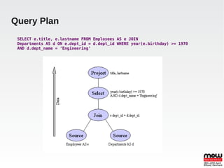 Query Plan
 SELECT e.title, e.lastname FROM Employees AS e JOIN
 Departments AS d ON e.dept_id = d.dept_id WHERE year(e.birthday) >= 1970
 AND d.dept_name = 'Engineering'
 