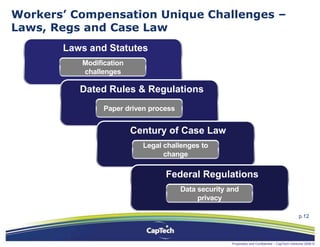 Missouri Issues in Workers’ Compensation General Session