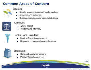 Missouri Issues in Workers’ Compensation General Session