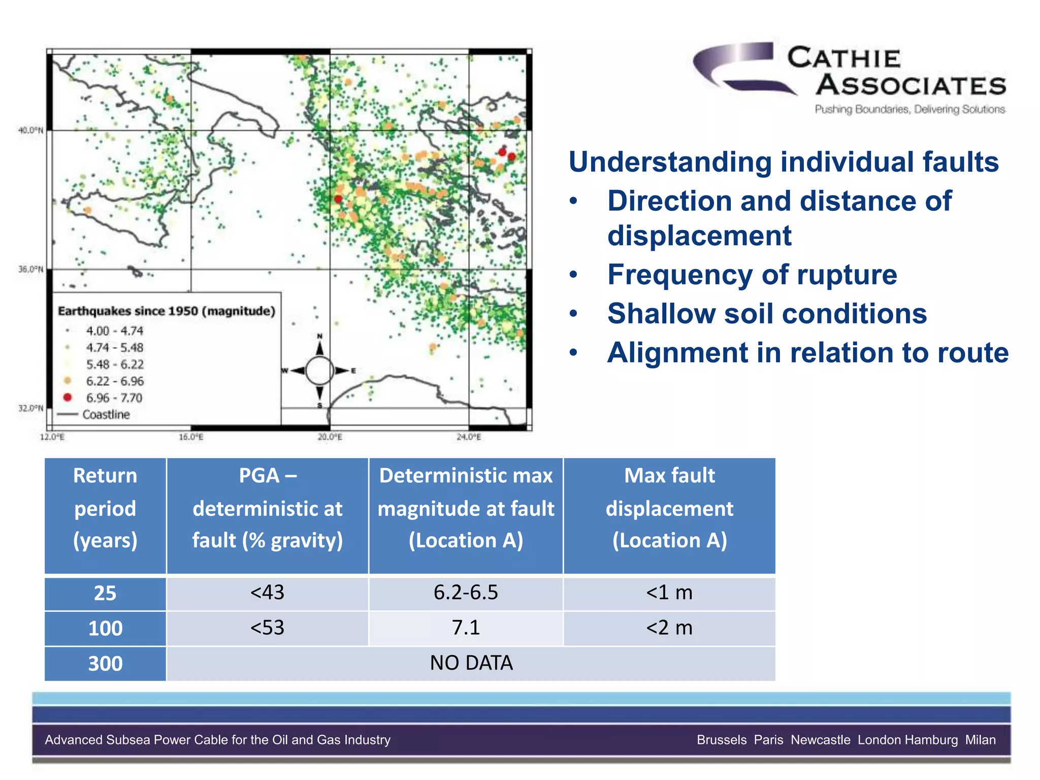 Advanced Subsea Power Cable for the Oil and Gas Industry Brussels Paris Newcastle London Hamburg Milan
Return
period
(years)
PGA –
deterministic at
fault (% gravity)
Deterministic max
magnitude at fault
(Location A)
Max fault
displacement
(Location A)
25 <43 6.2-6.5 <1 m
100 <53 7.1 <2 m
300 NO DATA
Understanding individual faults
• Direction and distance of
displacement
• Frequency of rupture
• Shallow soil conditions
• Alignment in relation to route
 