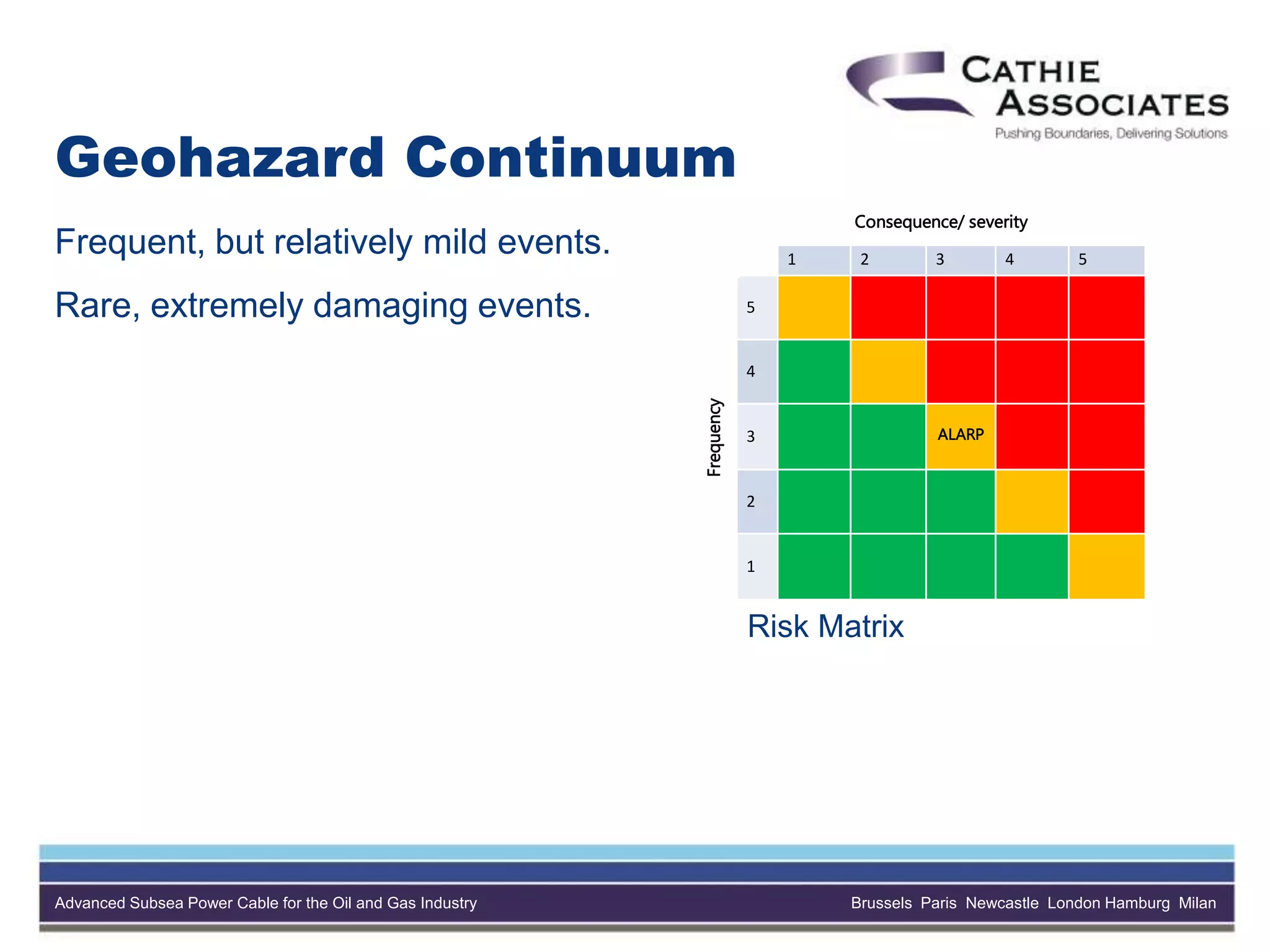 Advanced Subsea Power Cable for the Oil and Gas Industry Brussels Paris Newcastle London Hamburg Milan
Geohazard Continuum
Frequent, but relatively mild events.
Rare, extremely damaging events.
Consequence/ severity
1 2 3 4 5
Frequency
5
4
3 ALARP
2
1
Risk Matrix
 
