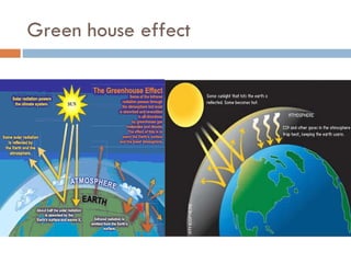 Green house effect
 
