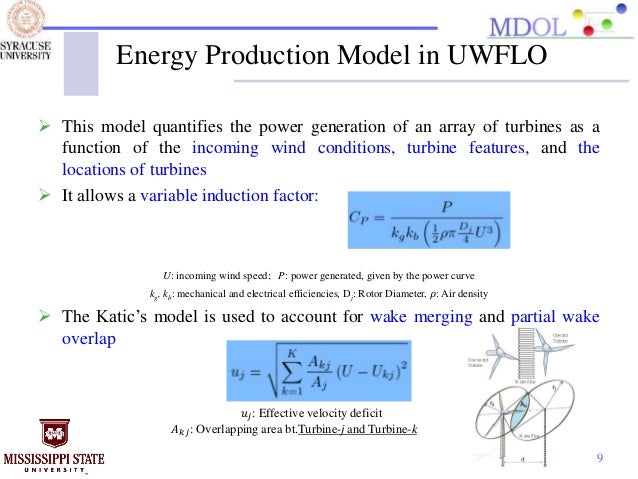 Multi-Objective WindFarm Optimization Simultaneously 