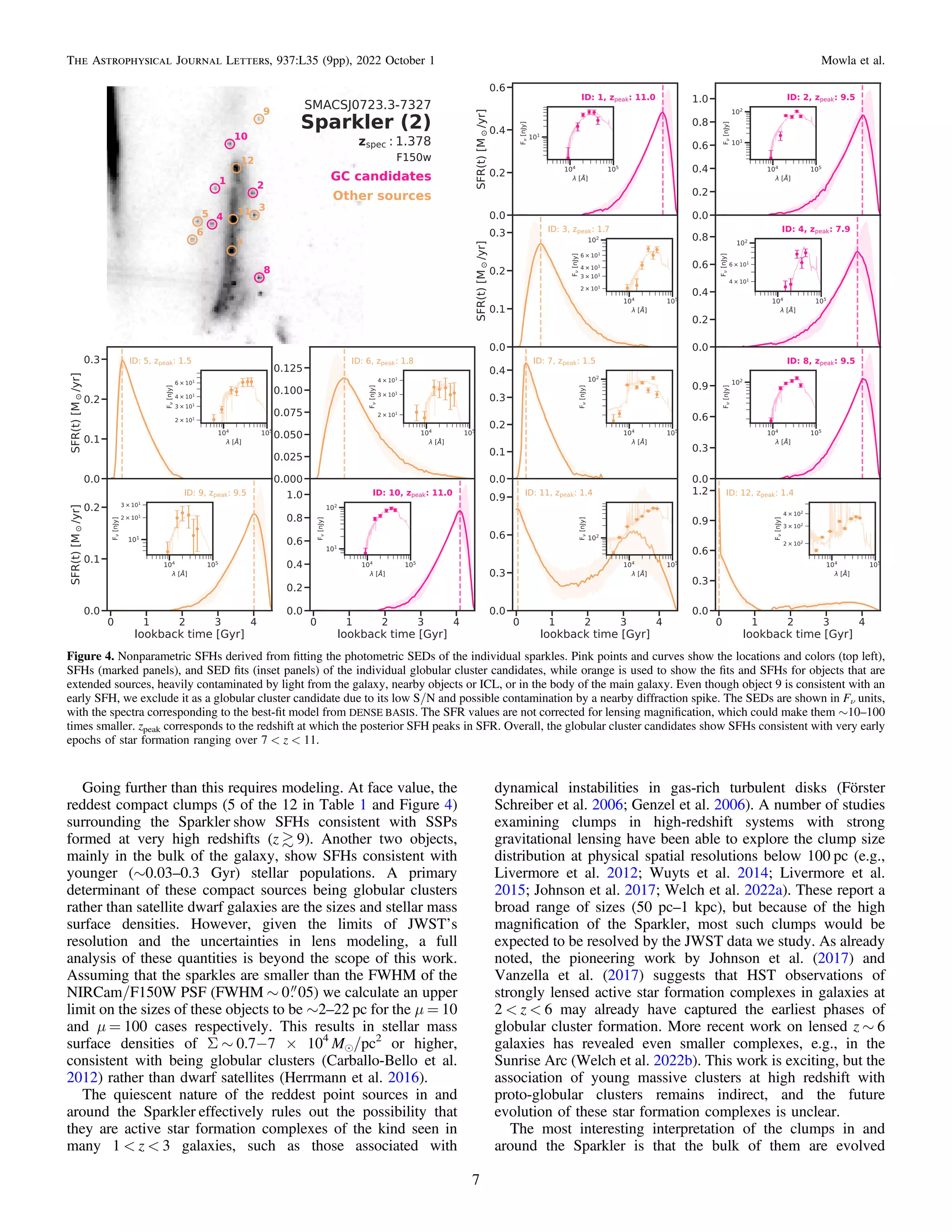 Going further than this requires modeling. At face value, the
reddest compact clumps (5 of the 12 in Table 1 and Figure 4)
surrounding the Sparkler show SFHs consistent with SSPs
formed at very high redshifts (z  9). Another two objects,
mainly in the bulk of the galaxy, show SFHs consistent with
younger (∼0.03–0.3 Gyr) stellar populations. A primary
determinant of these compact sources being globular clusters
rather than satellite dwarf galaxies are the sizes and stellar mass
surface densities. However, given the limits of JWST’s
resolution and the uncertainties in lens modeling, a full
analysis of these quantities is beyond the scope of this work.
Assuming that the sparkles are smaller than the FWHM of the
NIRCam/F150W PSF (FWHM ∼ 0 05) we calculate an upper
limit on the sizes of these objects to be ∼2–22 pc for the μ = 10
and μ = 100 cases respectively. This results in stellar mass
surface densities of Σ ∼ 0.7−7 × 104
Me/pc2
or higher,
consistent with being globular clusters (Carballo-Bello et al.
2012) rather than dwarf satellites (Herrmann et al. 2016).
The quiescent nature of the reddest point sources in and
around the Sparkler effectively rules out the possibility that
they are active star formation complexes of the kind seen in
many 1 < z < 3 galaxies, such as those associated with
dynamical instabilities in gas-rich turbulent disks (Förster
Schreiber et al. 2006; Genzel et al. 2006). A number of studies
examining clumps in high-redshift systems with strong
gravitational lensing have been able to explore the clump size
distribution at physical spatial resolutions below 100 pc (e.g.,
Livermore et al. 2012; Wuyts et al. 2014; Livermore et al.
2015; Johnson et al. 2017; Welch et al. 2022a). These report a
broad range of sizes (50 pc–1 kpc), but because of the high
magniﬁcation of the Sparkler, most such clumps would be
expected to be resolved by the JWST data we study. As already
noted, the pioneering work by Johnson et al. (2017) and
Vanzella et al. (2017) suggests that HST observations of
strongly lensed active star formation complexes in galaxies at
2 < z < 6 may already have captured the earliest phases of
globular cluster formation. More recent work on lensed z ∼ 6
galaxies has revealed even smaller complexes, e.g., in the
Sunrise Arc (Welch et al. 2022b). This work is exciting, but the
association of young massive clusters at high redshift with
proto-globular clusters remains indirect, and the future
evolution of these star formation complexes is unclear.
The most interesting interpretation of the clumps in and
around the Sparkler is that the bulk of them are evolved
Figure 4. Nonparametric SFHs derived from ﬁtting the photometric SEDs of the individual sparkles. Pink points and curves show the locations and colors (top left),
SFHs (marked panels), and SED ﬁts (inset panels) of the individual globular cluster candidates, while orange is used to show the ﬁts and SFHs for objects that are
extended sources, heavily contaminated by light from the galaxy, nearby objects or ICL, or in the body of the main galaxy. Even though object 9 is consistent with an
early SFH, we exclude it as a globular cluster candidate due to its low S/N and possible contamination by a nearby diffraction spike. The SEDs are shown in Fν units,
with the spectra corresponding to the best-ﬁt model from DENSE BASIS. The SFR values are not corrected for lensing magniﬁcation, which could make them ∼10–100
times smaller. zpeak corresponds to the redshift at which the posterior SFH peaks in SFR. Overall, the globular cluster candidates show SFHs consistent with very early
epochs of star formation ranging over 7 < z < 11.
7
The Astrophysical Journal Letters, 937:L35 (9pp), 2022 October 1 Mowla et al.
 