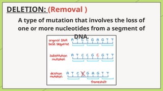 DELETION: (Removal )
A type of mutation that involves the loss of
one or more nucleotides from a segment of
DNA.
 