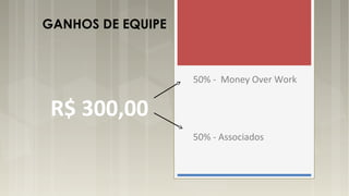 R$ 300,00
50% - Money Over Work
50% - Associados
GANHOS DE EQUIPE
 