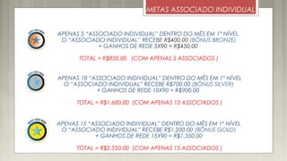 METAS ASSOCIADO INDIVIDUAL
APENAS 5 “ASSOCIADO INDIVIDUAL” DENTRO DO MÊS EM 1º NÍVEL
O “ASSOCIADO INDIVIDUAL” RECEBE R$400,00 (BÔNUS BRONZE)
+ GANHOS DE REDE 5X90 = R$450,00
TOTAL = R$850,00 (COM APENAS 5 ASSOCIADOS )
APENAS 10 “ASSOCIADO INDIVIDUAL” DENTRO DO MÊS EM 1º NÍVEL
O “ASSOCIADO INDIVIDUAL” RECEBE R$700,00 (BÔNUS SILVER)
+ GANHOS DE REDE 10X90 = R$900,00
TOTAL = R$1.600,00 (COM APENAS 10 ASSOCIADOS )
APENAS 15 “ASSOCIADO INDIVIDUAL” DENTRO DO MÊS EM 1º NÍVEL
O “ASSOCIADO INDIVIDUAL” RECEBE R$1.200,00 (BÔNUS GOLD)
+ GANHOS DE REDE 15X90 = R$1.350,00
TOTAL = R$2.550,00 (COM APENAS 15 ASSOCIADOS )
 