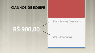 R$ 900,00
50% - Money Over Work
50% - Associados
GANHOS DE EQUIPE
 