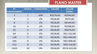 PLANO MASTER
 