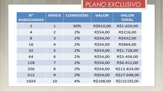 PLANO EXCLUSIVO
 