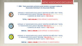 METAS ASSOCIADO EXCLUSIVO
 OBS : Todo associado exclusivo pode também conseguir metas do
Associado Individual e do Associado Master.
APENAS 5 “ASSOCIADO EXCLUSIVO” DENTRO DO MÊS EM 1º NÍVEL
O “ASSOCIADO EXCLUSIVO” RECEBE R$3.000,00 (BÔNUS BRONZE)
+ GANHOS DE REDE 5x810 = R$4.050,00
TOTAL = R$7.050,00 (COM APENAS 5 ASSOCIADOS )
APENAS 10 “ASSOCIADO EXCLUSIVO” DENTRO DO MÊS EM 1º NÍVEL
O “ASSOCIADO EXCLUSIVO” RECEBE R$6.000,00 (BÔNUS SILVER)
+ GANHOS DE REDE 10x810 = R$8.100,00
TOTAL = R$14.100,00 (COM APENAS 10 ASSOCIADOS )
APENAS 15 “ASSOCIADO EXCLUSIVO” DENTRO DO MÊS EM 1º NÍVEL
O “ASSOCIADO EXCLUSIVO” RECEBE, R$9.000,00 (BÔNUS GOLD)
+ GANHOS DE REDE 15x810 = R$12.150,00
TOTAL = R$21.150,00 (COM APENAS 15 ASSOCIADOS )
 