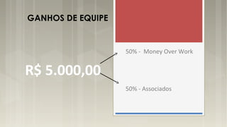 R$ 5.000,00
50% - Money Over Work
50% - Associados
GANHOS DE EQUIPE
 