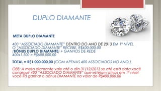 DUPLO DIAMANTE
META DUPLO DIAMANTE
400 “ASSOCIADO DIAMANTE” DENTRO DO ANO DE 2013 EM 1º NÍVEL
O “ASSOCIADO DIAMANTE” RECEBE, R$400.000,00
(BÔNUS DUPLO DIAMANTE) + GANHOS DE REDE
400x1.500 = R$600.000,00
TOTAL = R$1.000.000,00 (COM APENAS 400 ASSOCIADOS NO ANO )
OBS: A meta diamante vale até o dia 31/12/2013 se até está data você
conseguir 400 “ASSOCIADO DIAMANTE” que estejam ativos em 1º nível
você irá ganhar o bônus DIAMANTE no valor de R$400.000,00
 