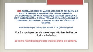 OBS: PODERÁ OCORRER DE VÁRIOS ASSOCIADOS CHEGAREM AO
NÍVEL DE PRESIDENTE NO MESMO DIA, ISSO OCORRENDO,
O AUTOMÓVEL FICARÁ PARA AQUELE QUE SEMPRE SE DEDICOU NA
MOW MARKETING LTDA, OU SEJA, PARA AQUELE ASSOCIADO QUE SE
EMPENHOU, BATEU METAS, E SEMPRE TEVE UM ALTO ÍNDICE DE
GANHOS.
Vale lembrar que sua equipe vai até o 10º (décimo) nível.
Você e qualquer um de sua equipe não tem limites de
diretos e indiretos.
Se torna fácil alcançar nosso incrível plano de carreira.
 
