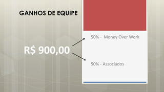 R$ 900,00
50% - Money Over Work
50% - Associados
GANHOS DE EQUIPE
 