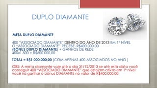 DUPLO DIAMANTE
META DUPLO DIAMANTE
400 “ASSOCIADO DIAMANTE” DENTRO DO ANO DE 2013 EM 1º NÍVEL
O “ASSOCIADO DIAMANTE” RECEBE, R$400.000,00
(BÔNUS DUPLO DIAMANTE) + GANHOS DE REDE
400x1.500 = R$600.000,00
TOTAL = R$1.000.000,00 (COM APENAS 400 ASSOCIADOS NO ANO )
OBS: A meta diamante vale até o dia 31/12/2013 se até está data você
conseguir 400 “ASSOCIADO DIAMANTE” que estejam ativos em 1º nível
você irá ganhar o bônus DIAMANTE no valor de R$400.000,00
 