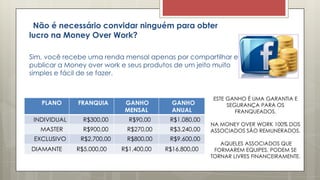 Não é necessário convidar ninguém para obter
lucro na Money Over Work?
Sim, você recebe uma renda mensal apenas por compartilhar e
publicar a Money over work e seus produtos de um jeito muito
simples e fácil de se fazer.
PLANO FRANQUIA GANHO
MENSAL
GANHO
ANUAL
INDIVIDUAL R$300,00 R$90,00 R$1.080,00
MASTER R$900,00 R$270,00 R$3.240,00
EXCLUSIVO R$2.700,00 R$800,00 R$9.600,00
DIAMANTE R$5.000,00 R$1.400,00 R$16.800,00
ESTE GANHO É UMA GARANTIA E
SEGURANÇA PARA OS
FRANQUEADOS.
NA MONEY OVER WORK 100% DOS
ASSOCIADOS SÃO REMUNERADOS.
AQUELES ASSOCIADOS QUE
FORMAREM EQUIPES, PODEM SE
TORNAR LIVRES FINANCEIRAMENTE.
 