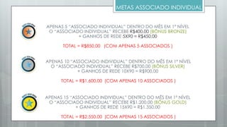 R$ 300,00
50% - Money Over Work
50% - Associados
GANHOS DE EQUIPE
 