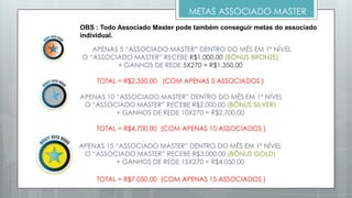 R$ 900,00
50% - Money Over Work
50% - Associados
GANHOS DE EQUIPE
 